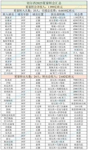 夏季切尔西搭配阵容　男切尔西靴的最佳搭配-第2张