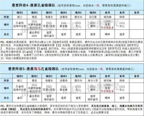 暗三悬赏阵容搭配讲解　最强悬赏阵容搭配最新-第4张