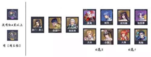 最强暗器队阵容搭配　平民暗三养暴雨还是孔雀-第6张
