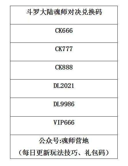 宁蓉蓉最新的阵容搭配　斗罗大陆魂师对决阵容推荐-第2张