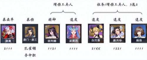 孔雀翎怎么搭配阵容好　第五人格大漠怀秋主题物品-第1张