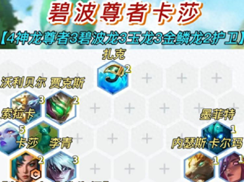 神龙压缩阵容怎么搭配最好　亚索手游神龙皮肤什么时候出-第2张