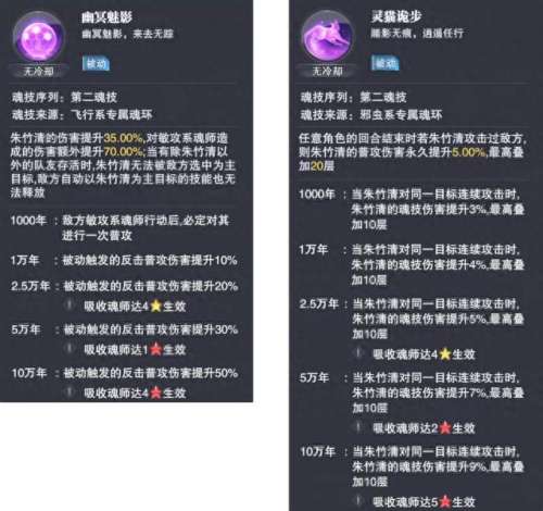 朱竹清日常阵容搭配　竹业篇有哪些角色-第4张