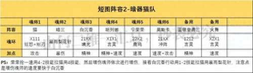 朱竹清日常阵容搭配　竹业篇有哪些角色-第7张