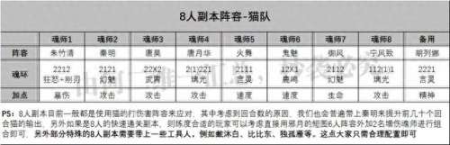 朱竹清日常阵容搭配　竹业篇有哪些角色-第9张