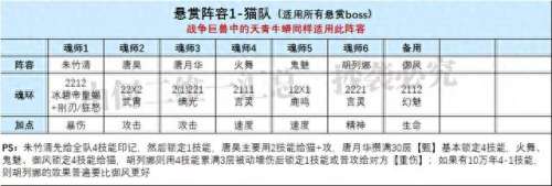 朱竹清日常阵容搭配　竹业篇有哪些角色-第8张