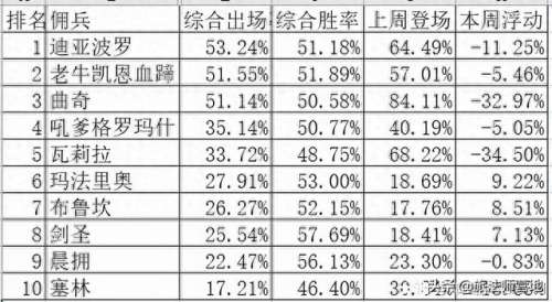 暗影之眼搭配阵容图片　深空之眼T0阵容-第2张