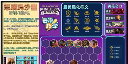 新手铲子阵容搭配最新　当前版本金铲铲最强阵容-第2张