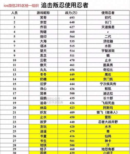 狙击叛忍阵容搭配攻略　叛忍用什么忍者最好-第3张