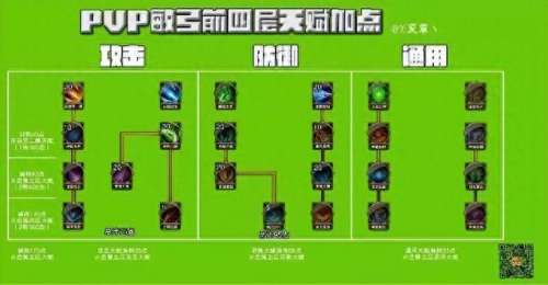 大天使敏弓阵容搭配　暗黑大天使-第2张