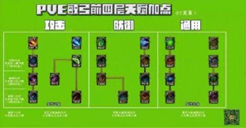 大天使敏弓阵容搭配　暗黑大天使-第3张