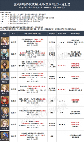 朱竹清魂环阵容搭配　斗罗大陆阵容最佳搭配-第4张