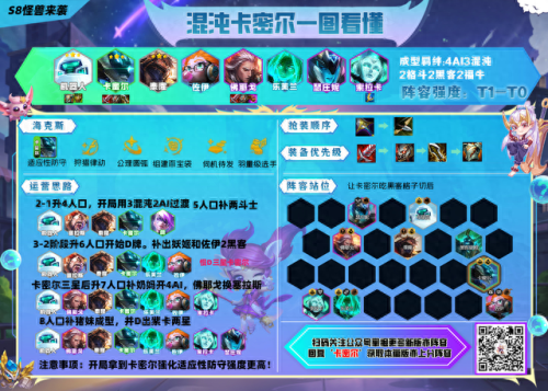 斗士奶妈阵容搭配推荐　新版本八斗士阵容-第25张