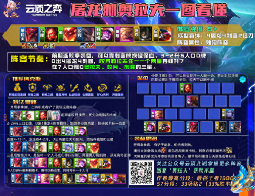 新版龙王最强搭配阵容　云顶之弈最新阵容龙王-第8张