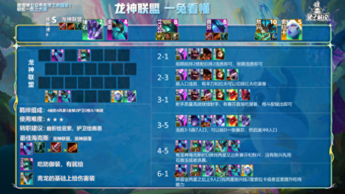 法师训龙大师阵容搭配　法师星界龙阵容搭配-第7张