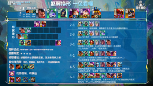 法师训龙大师阵容搭配　法师星界龙阵容搭配-第11张