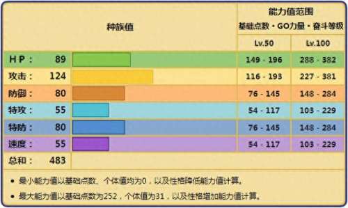泥偶巨人技能搭配推荐阵容　泥偶巨人技能等级表-第1张