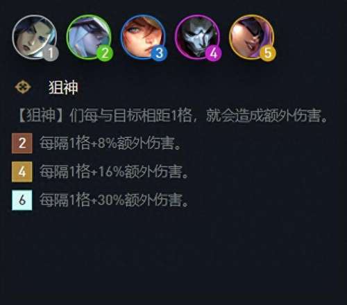 极客阵容羁绊搭配什么　极客保镖羁绊阵容怎么玩-第1张