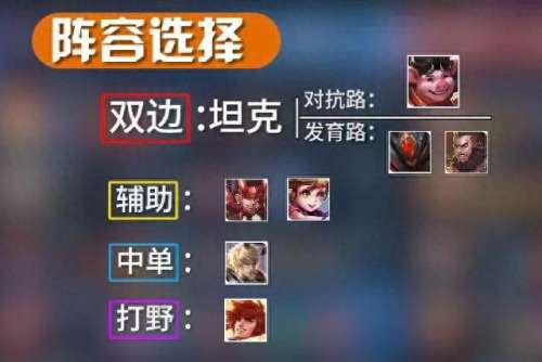 王者嬴政最佳阵容搭配　文明与征服s1酒馆嬴政阵容搭配-第1张