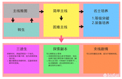 李世民曹植阵容搭配　王者模拟战魏国最强阵容-第1张