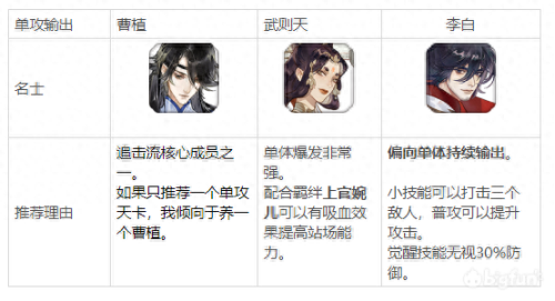 李世民曹植阵容搭配　王者模拟战魏国最强阵容-第4张