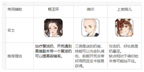 李世民曹植阵容搭配　王者模拟战魏国最强阵容-第6张