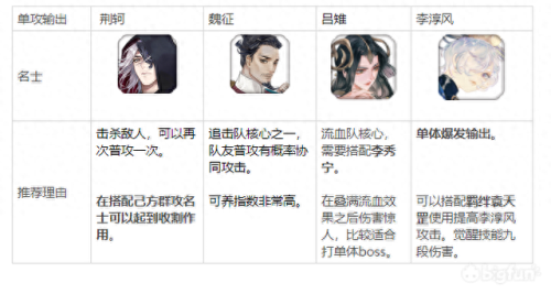 李世民曹植阵容搭配　王者模拟战魏国最强阵容-第5张