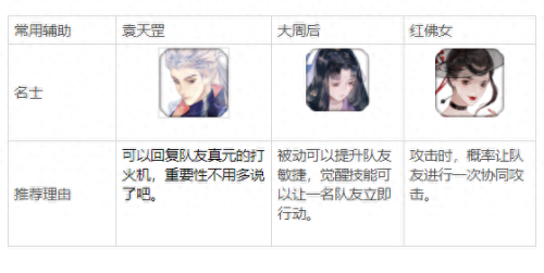 李世民曹植阵容搭配　王者模拟战魏国最强阵容-第7张
