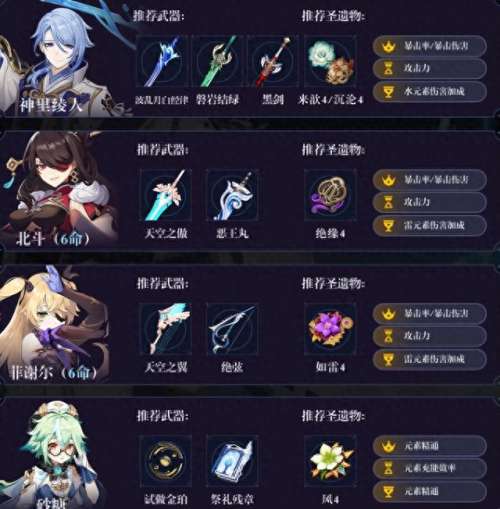 最强原神阵容搭配图　原神最新t0阵容-第1张