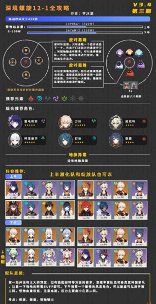火系深渊法师阵容搭配　深渊法师火系用什么-第2张