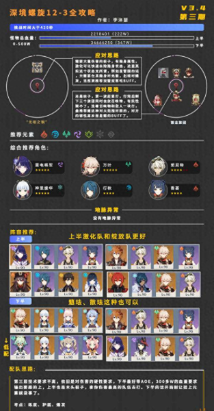 火系深渊法师阵容搭配　深渊法师火系用什么-第4张