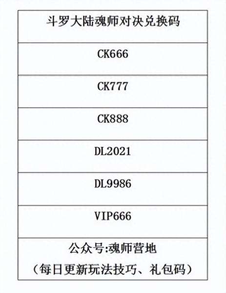 斗罗大陆单职业搭配阵容　斗罗大陆职业最强搭配-第9张