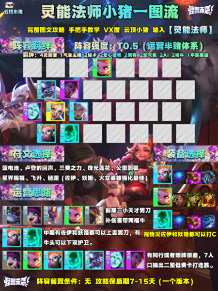 安妮奶妈阵容搭配图　云顶之弈奶妈阵容-第3张