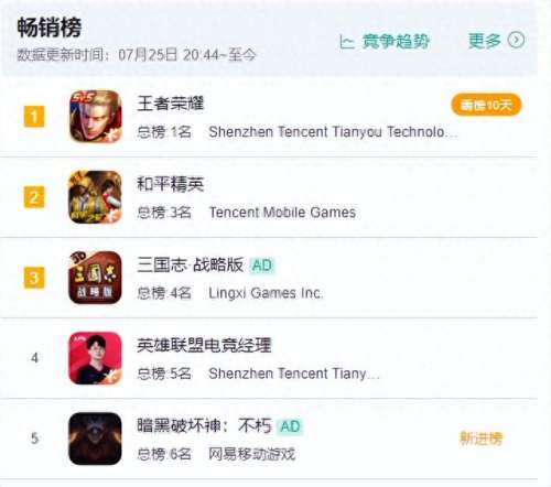 暗黑武行者搭配阵容　黑暗武士最流畅技能组合-第2张