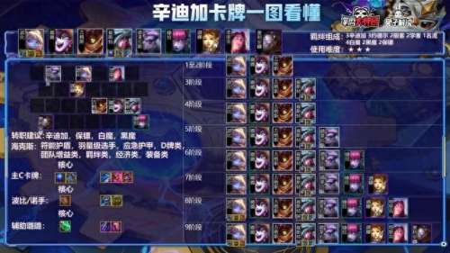狂暴队怎么搭配阵容　暴走军团最强阵容-第5张