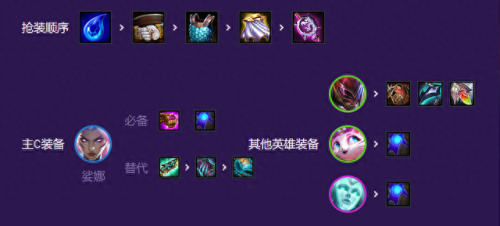 盲僧搭配什么阵容好　什么英雄打盲僧最好-第8张