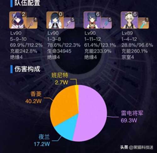 夜兰专武阵容搭配推荐　千鸟飞绝阵容推荐-第5张