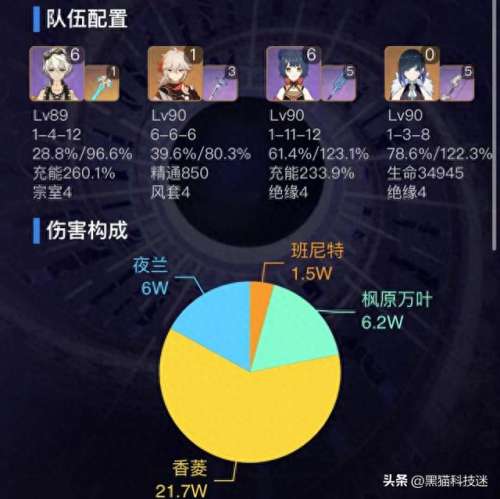 夜兰专武阵容搭配推荐　千鸟飞绝阵容推荐-第7张