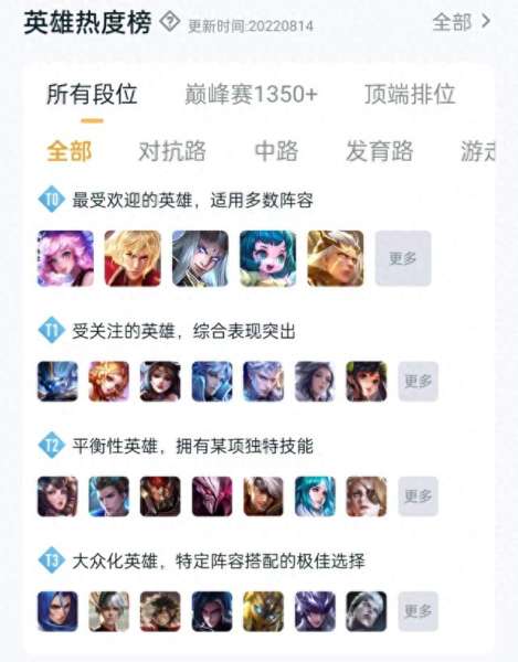 敌我英雄阵容怎么搭配最强　战区英雄最佳搭配-第2张