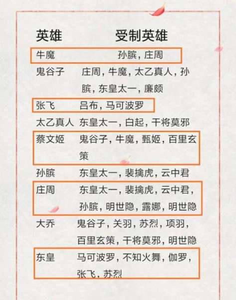英雄联盟辅助最佳搭配阵容，lol辅助adc搭配表2021-第10张