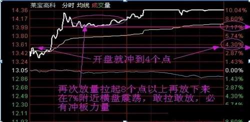 青龙突破战法推荐阵容搭配，青龙阵加多少忽视混-第2张