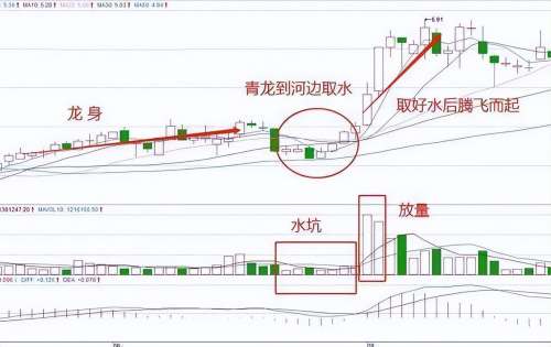 青龙突破战法推荐阵容搭配，青龙阵加多少忽视混-第5张