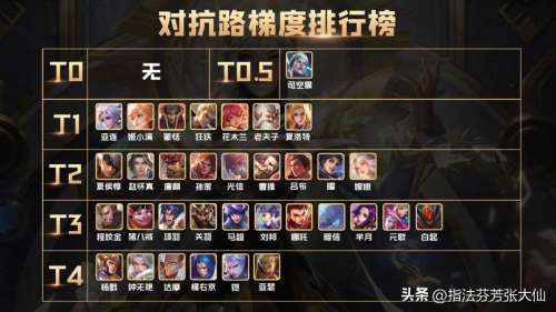 边路怎么搭配阵容最强装备，边路英雄强度排行-第5张