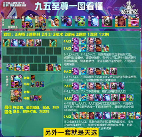 车队最强阵容搭配视频讲解，新版本最强阵容-第1张