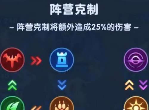 超能世界高端阵容搭配推荐，超能继承者5星英雄搭配-第1张