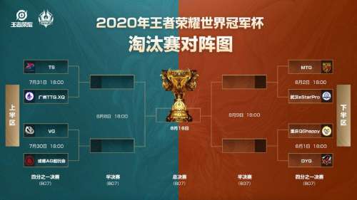王者怪异阵容搭配推荐最新，王者阵容-第6张