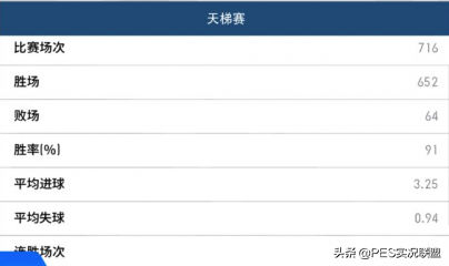 王者荣耀亚军最强阵容搭配，王者荣耀最厉害的阵容-第2张