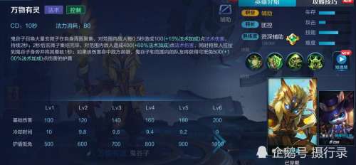 王者套路阵容搭配推荐最新，王者荣耀搭配最强组合-第5张