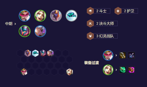 精英机甲阵容过渡怎么搭配，火线精英机甲排名-第14张