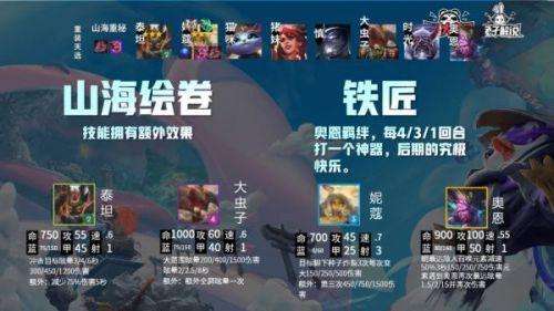 云顶羁绊哪些搭配最强阵容，云顶之弈阵容搭配-第3张